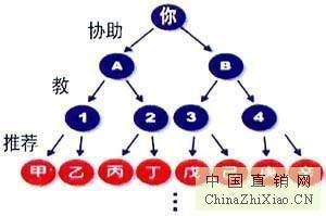 西安千度網(wǎng)絡(luò)公司 打造安全高效的會(huì)員獎(jiǎng)金結(jié)算系統(tǒng)，賦能軟件開發(fā)與網(wǎng)絡(luò)推廣
